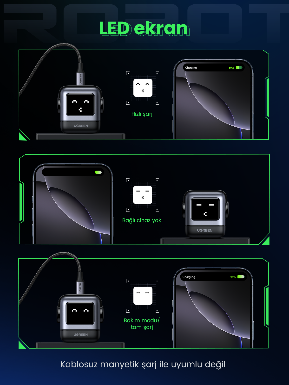 UGREEN Uno 65W 3 Port Şarj Cihazı