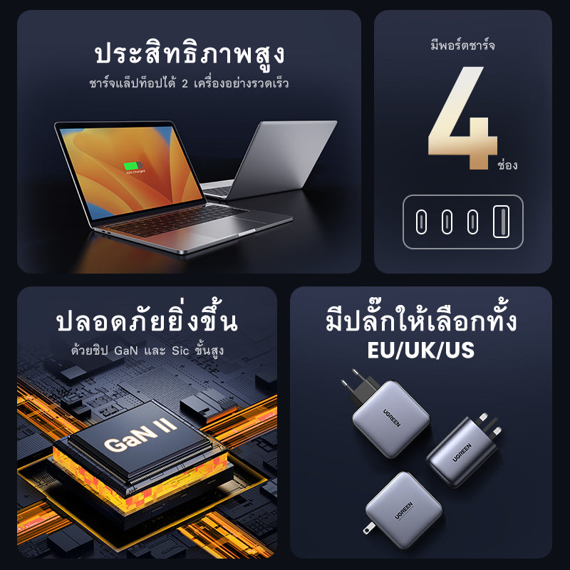 UGREEN Nexode หัวชาร์จ ชาร์จเร็ว 4 พอร์ต 100W