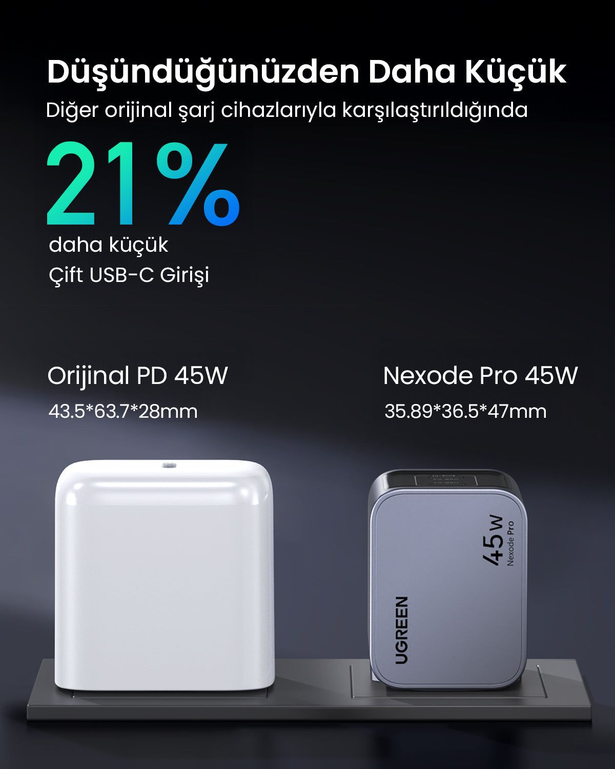 UGREEN Nexode Pro 45W 2 Port Şarj Cihazı