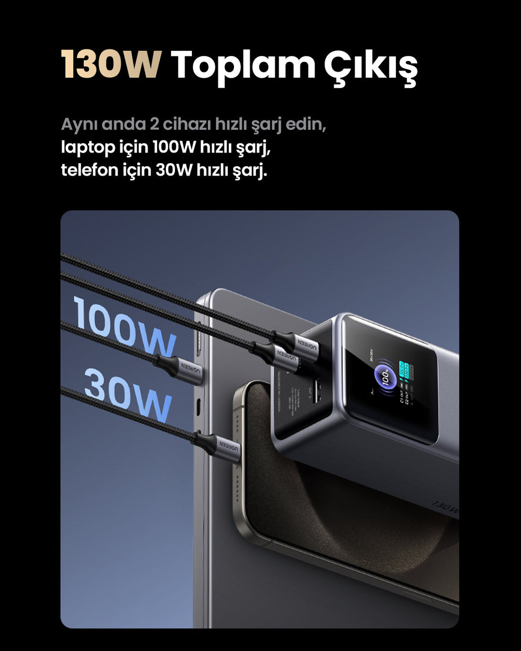 UGREEN Nexode Pro Powerbank 20000mAh 130W