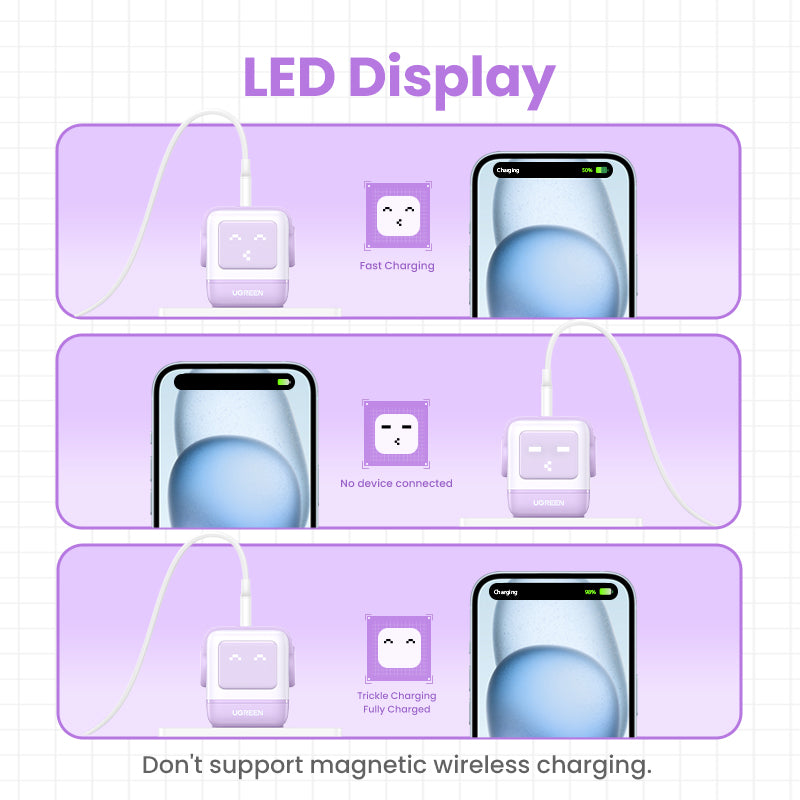 UGREEN Uno Charger RG 65W 3-Port GaN Fast EU Purple