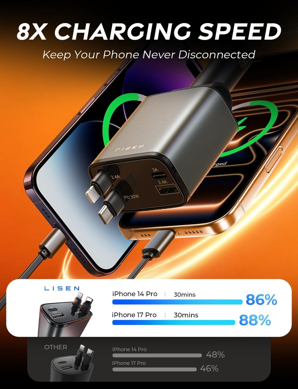 LISEN 4-in-1 69W Retractable Car Charger