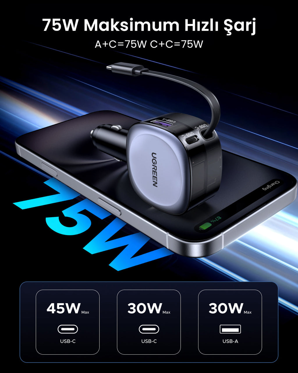 UGREEN 75W 2 Port Geri Çekilebilir Kablolu Araç Şarj Cihazı