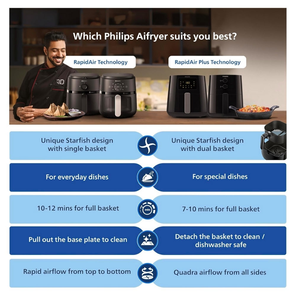Philips 4.1L Digital Airfryer with Rapid Air Technology - HD9252/90