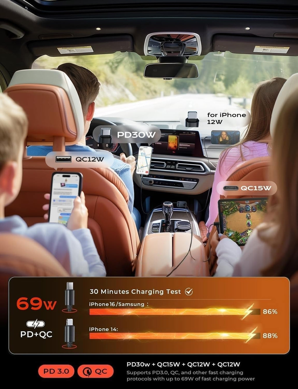 LISEN 4-in-1 69W Retractable Car Charger