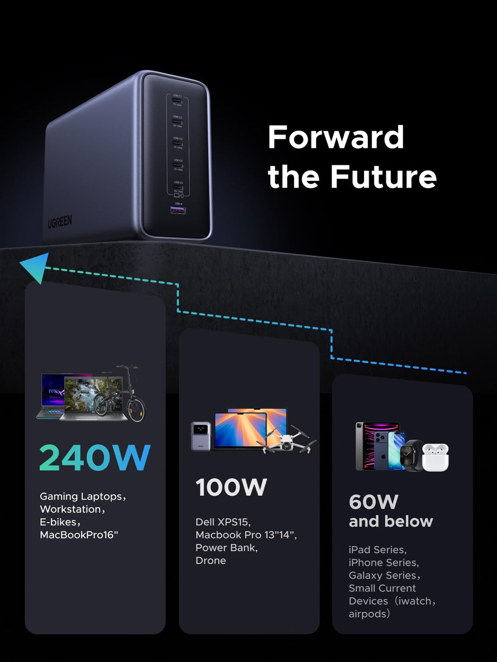 UGREEN Nexode Sạc Để Bàn 6 Cổng 500W