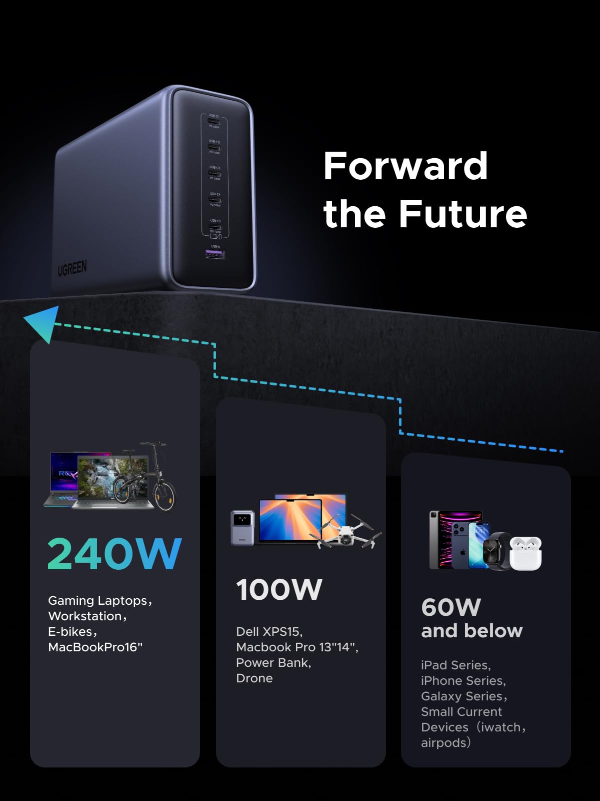 UGREEN Nexode Sạc Để Bàn 6 Cổng 500W