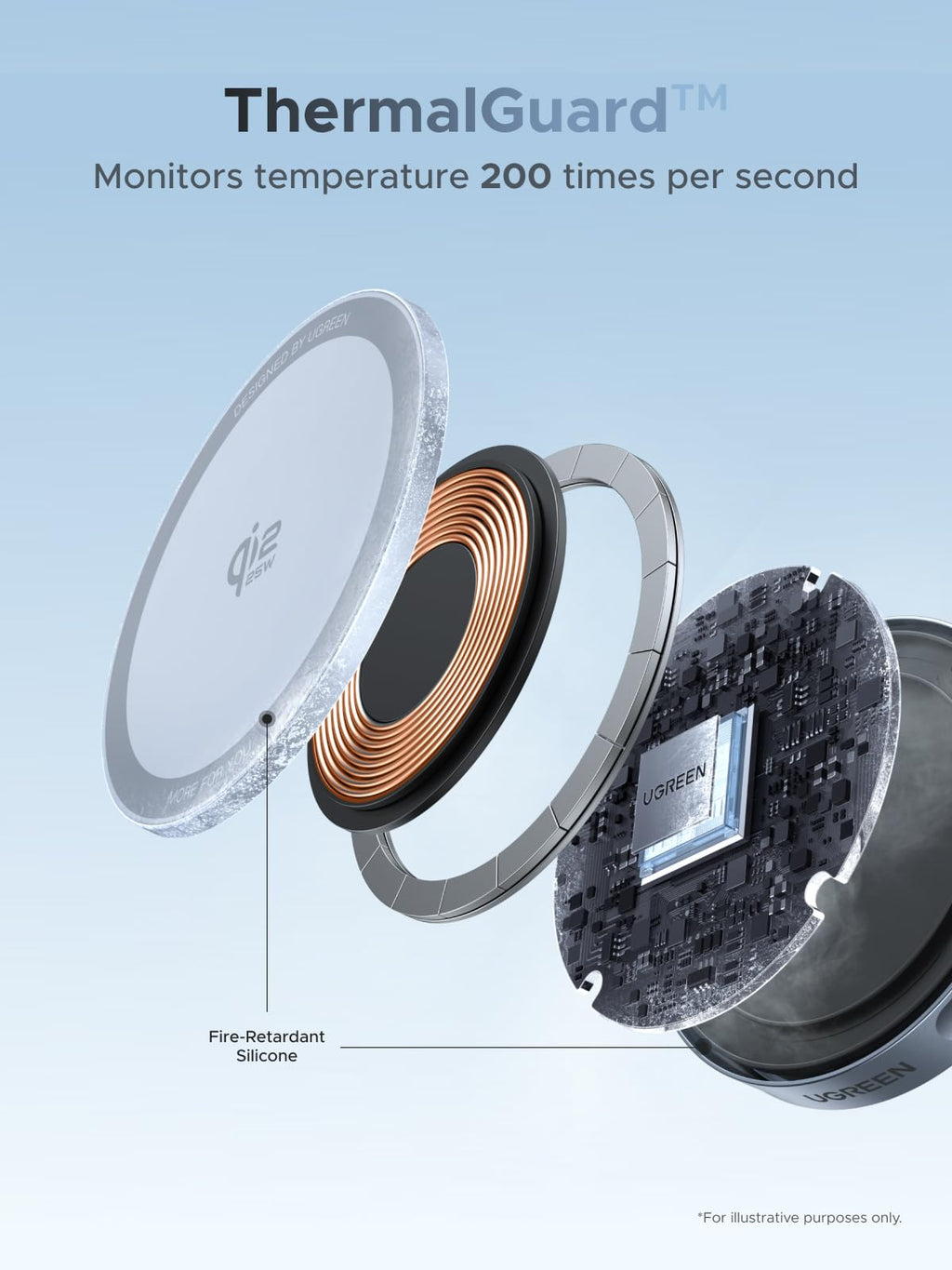 UGREEN MagFlow Magnetic Wireless Charger 25W