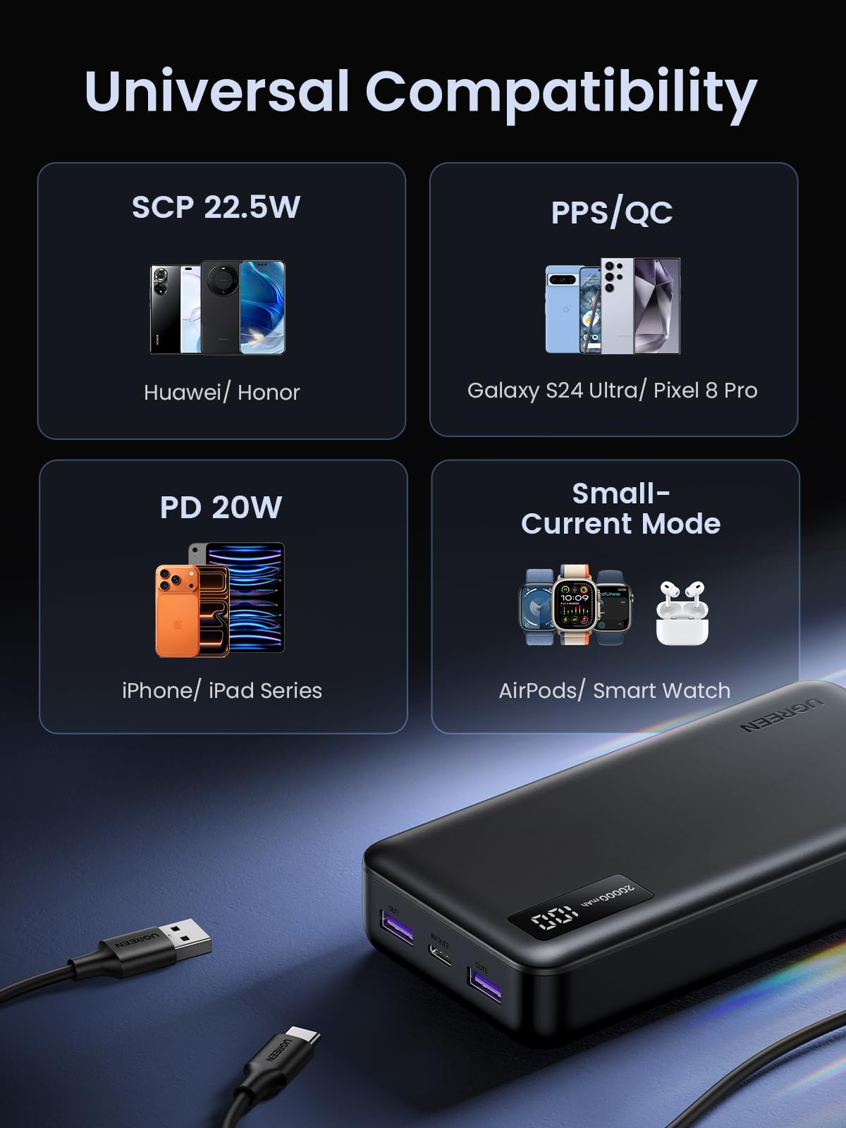 UGREEN Power Bank 22.5W 20000mAh