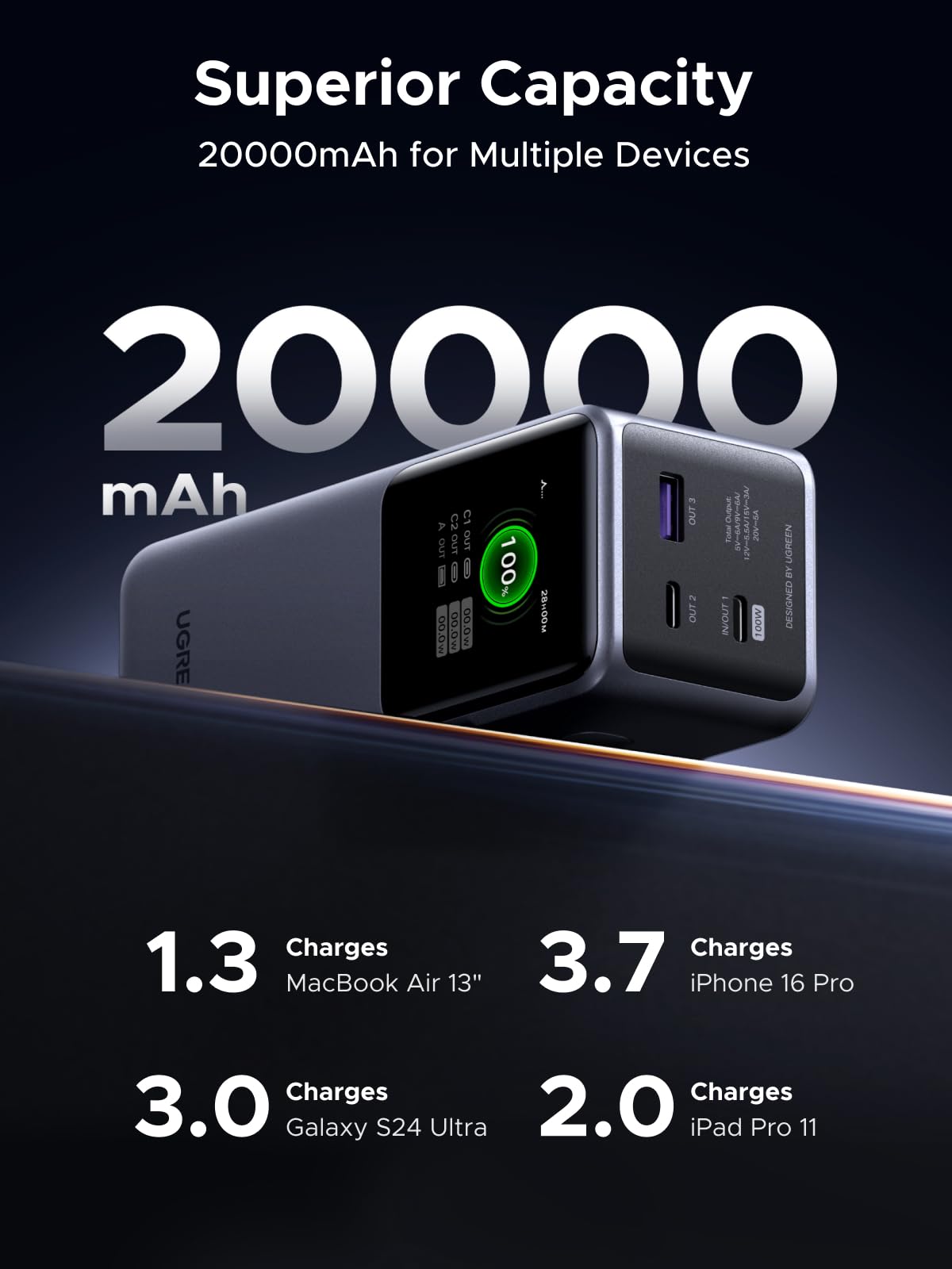 UGREEN Nexode Pro Pin Dự Phòng 20000mAh 130W
