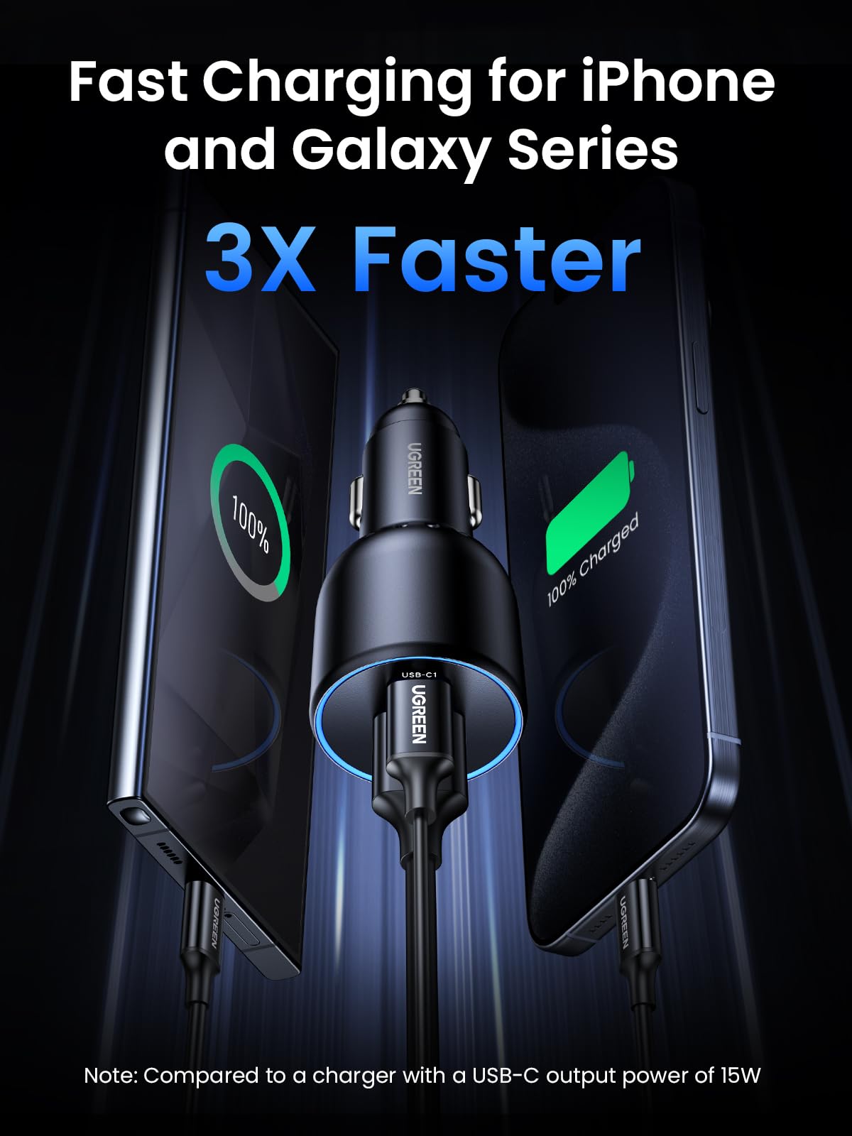 UGREEN 130W USB-C Car Charger