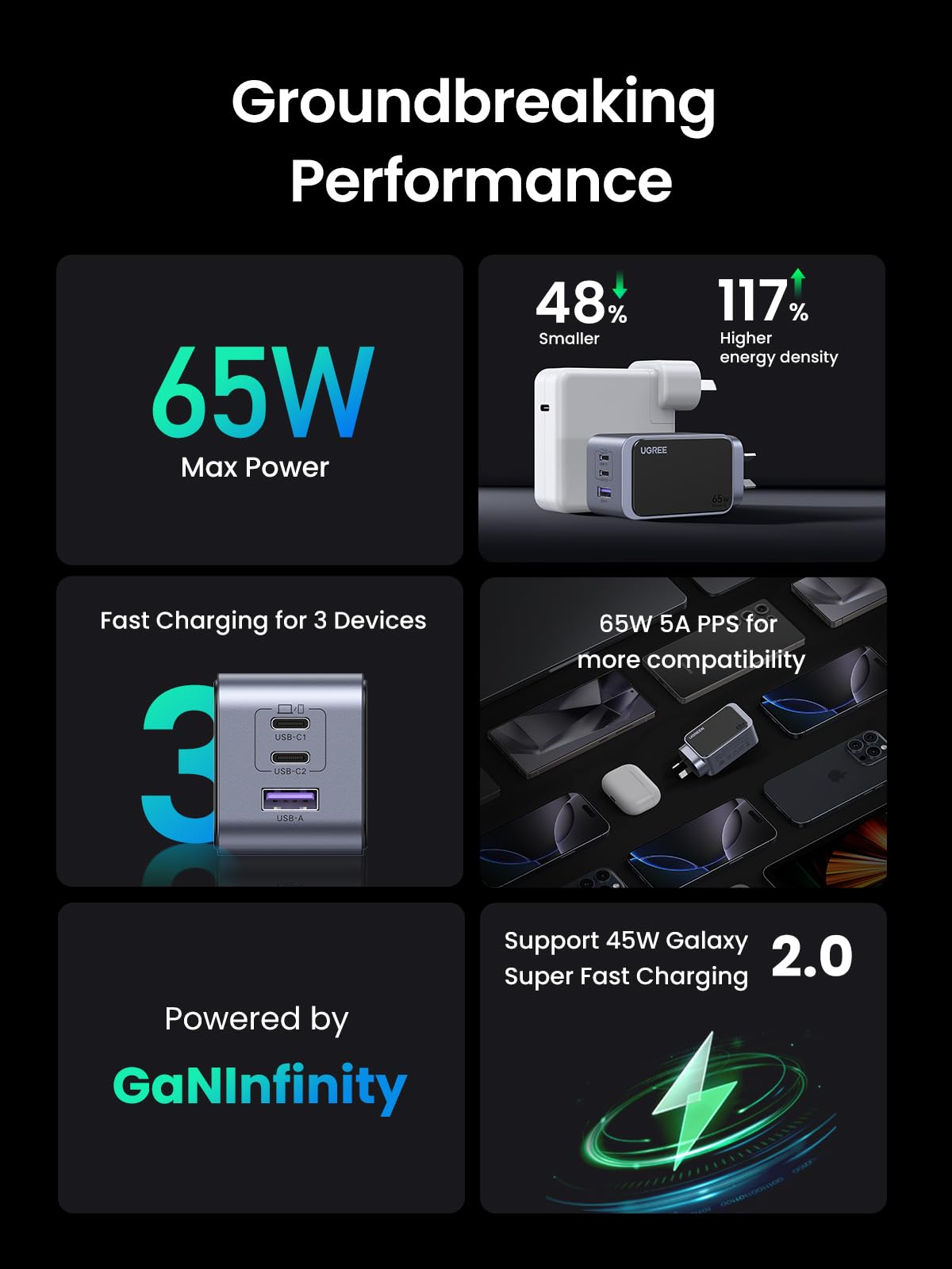 UGREEN Nexode S 65W 3-Port Charger