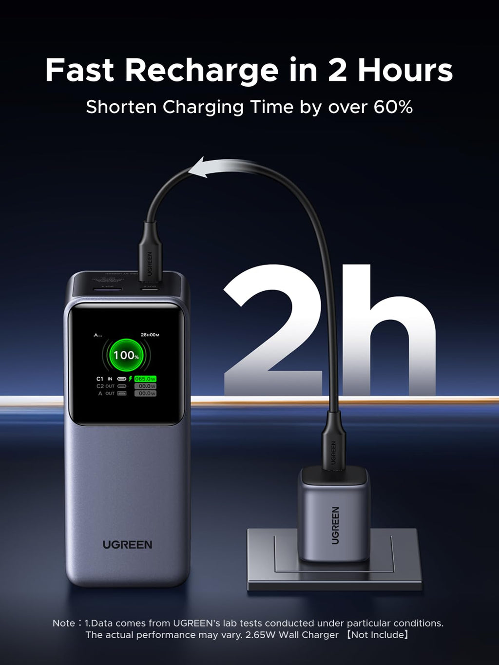 UGREEN Neoxde Pro Power Bank 130W 20000mAh