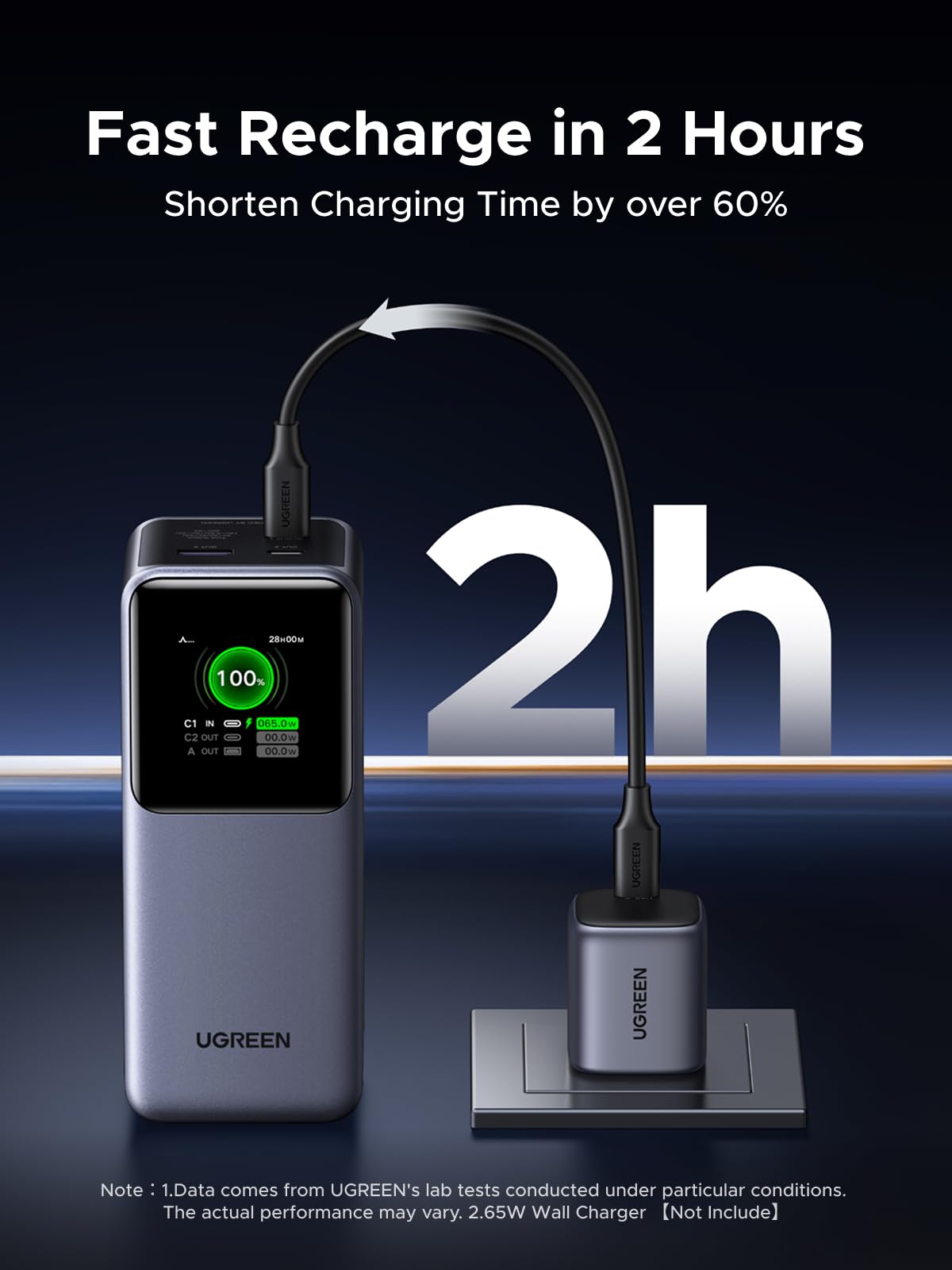 UGREEN Neoxde Pro Power Bank 130W 20000mAh