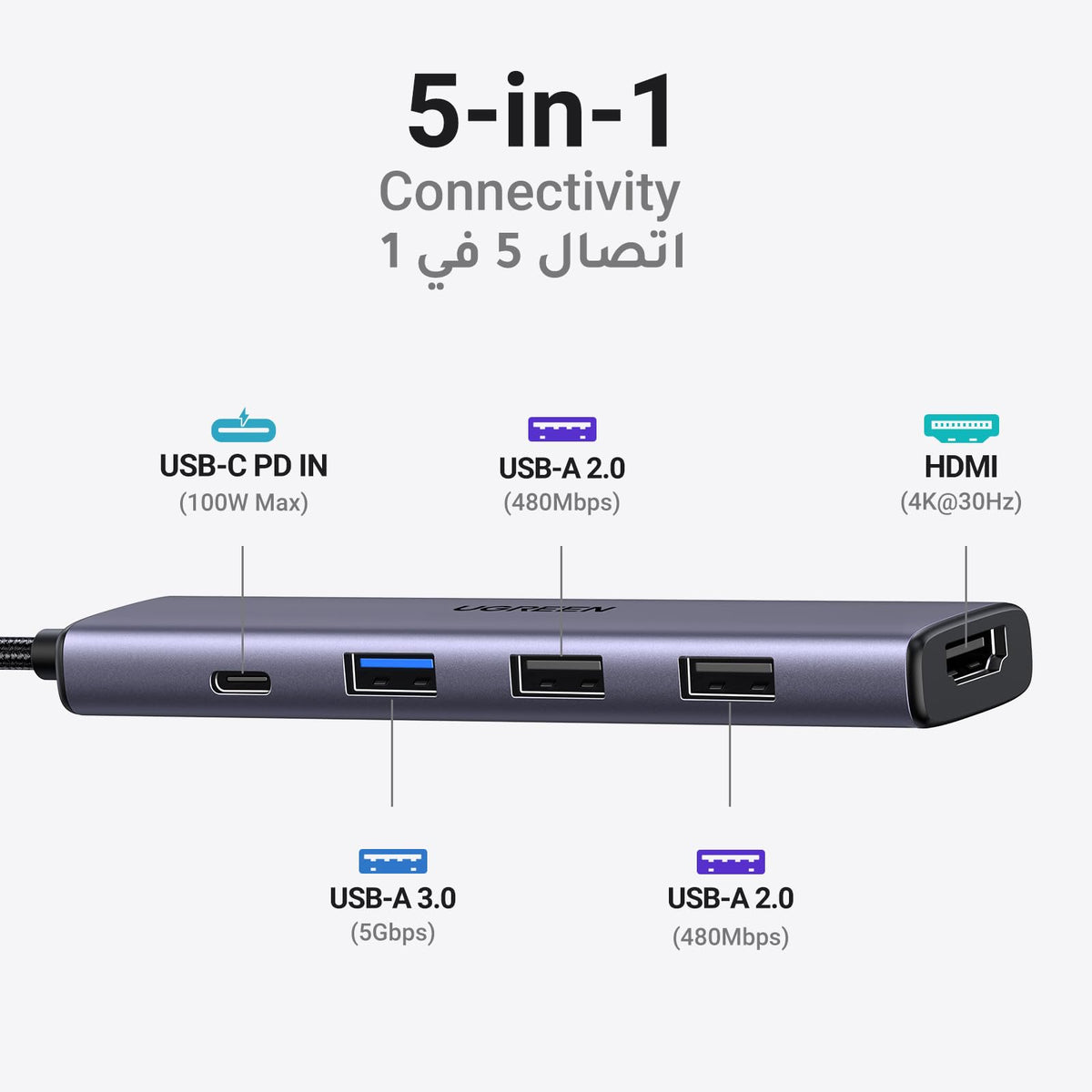 UGREEN Revdock موزع USB-C ‏5 في 1