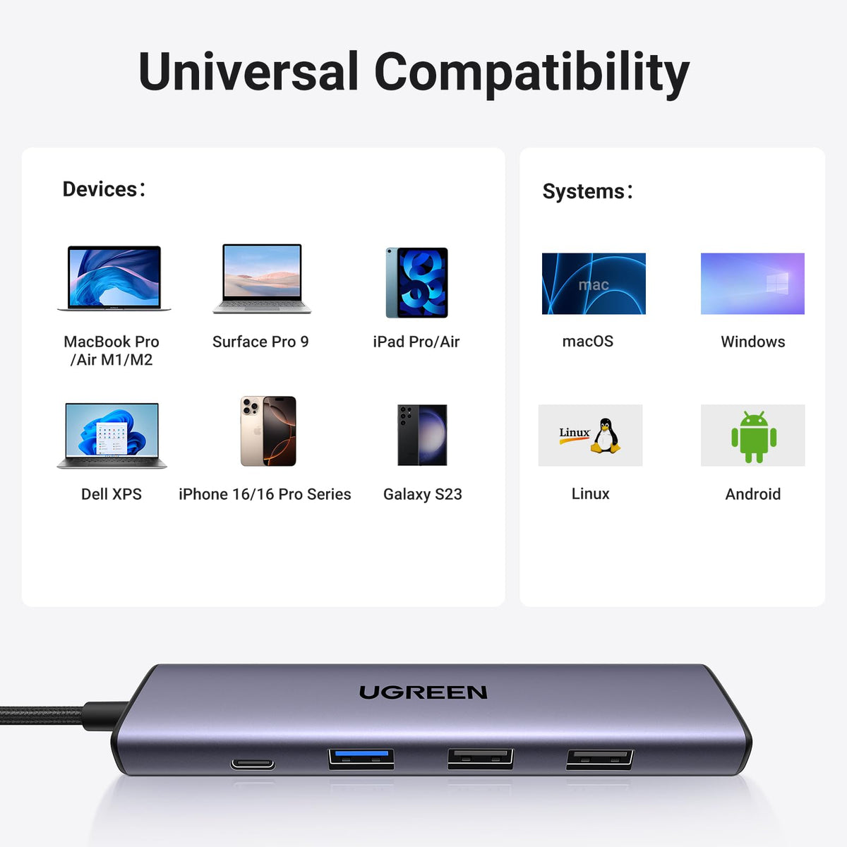 UGREEN USB-C Hub 5 in 1