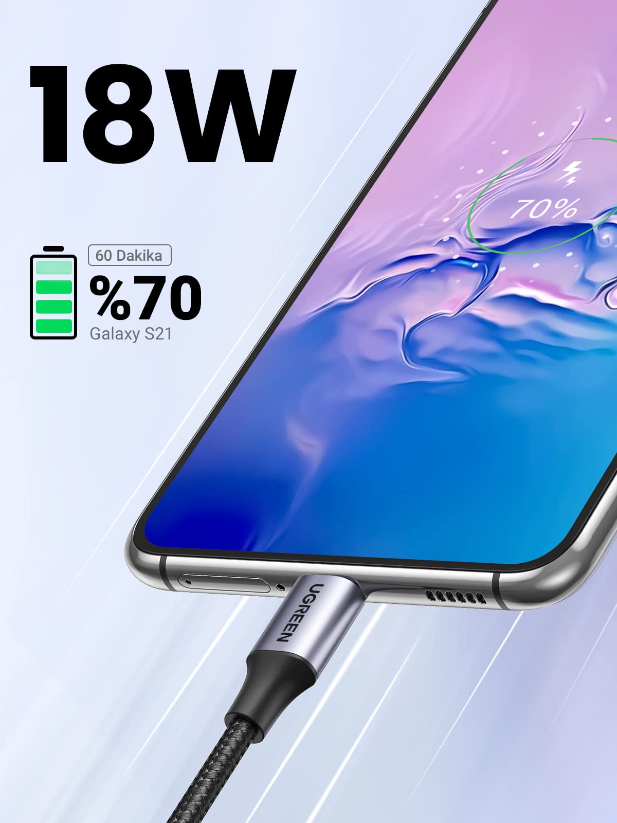 UGREEN USB-A 2.0’dan USB-C’ye Kablo (Nikel Kaplama, Örgü)