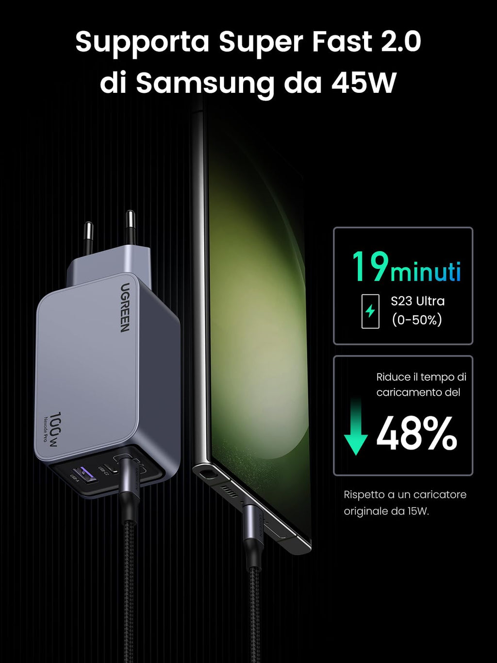 UGREEN Nexode Pro 100W Caricatore USB C GaN