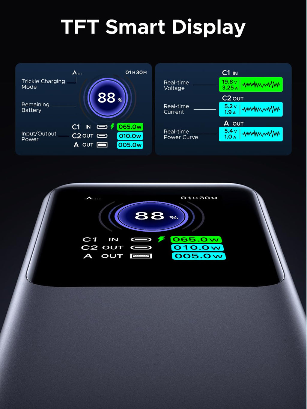 UGREEN Neoxde Pro Power Bank 200W 25000mAh