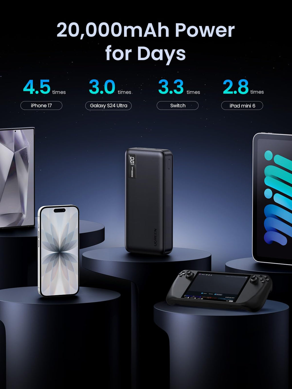 UGREEN Power Bank 22.5W 20000mAh