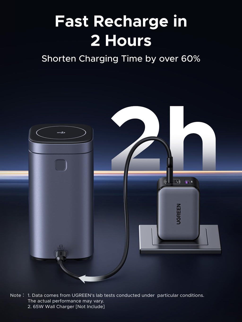 UGREEN Neoxde Pro Magsafe Power Bank Qi2 145W 20000mAh