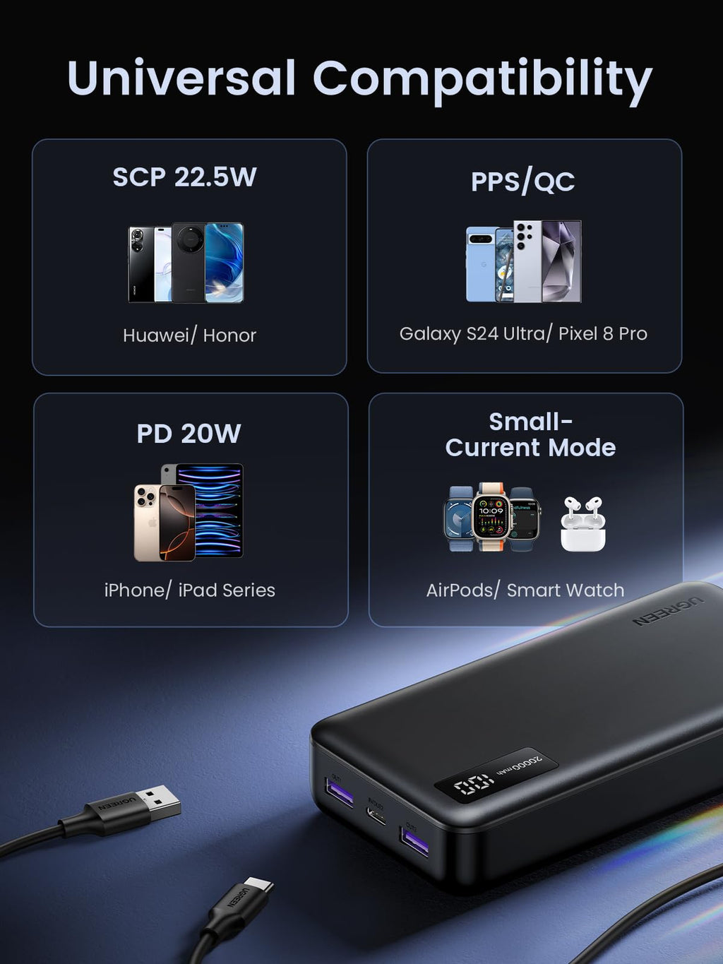 UGREEN Power Bank 20000mAh 20W 1C2A Black