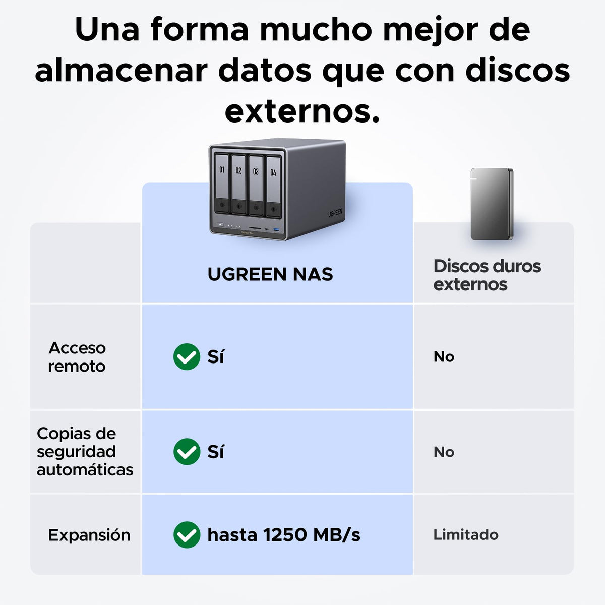 UGREEN NASync DXP4800 Plus, NAS 4 bahías, Intel Pentium Gold 8505