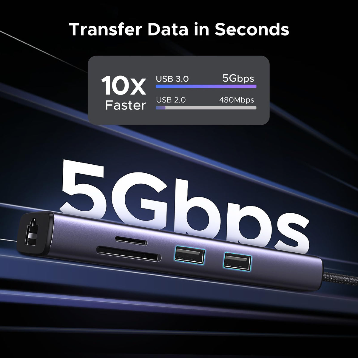 UGREEN Revodok موزع USB-C ‏7 في 1 (إيثرنت وقارئ بطاقات)
