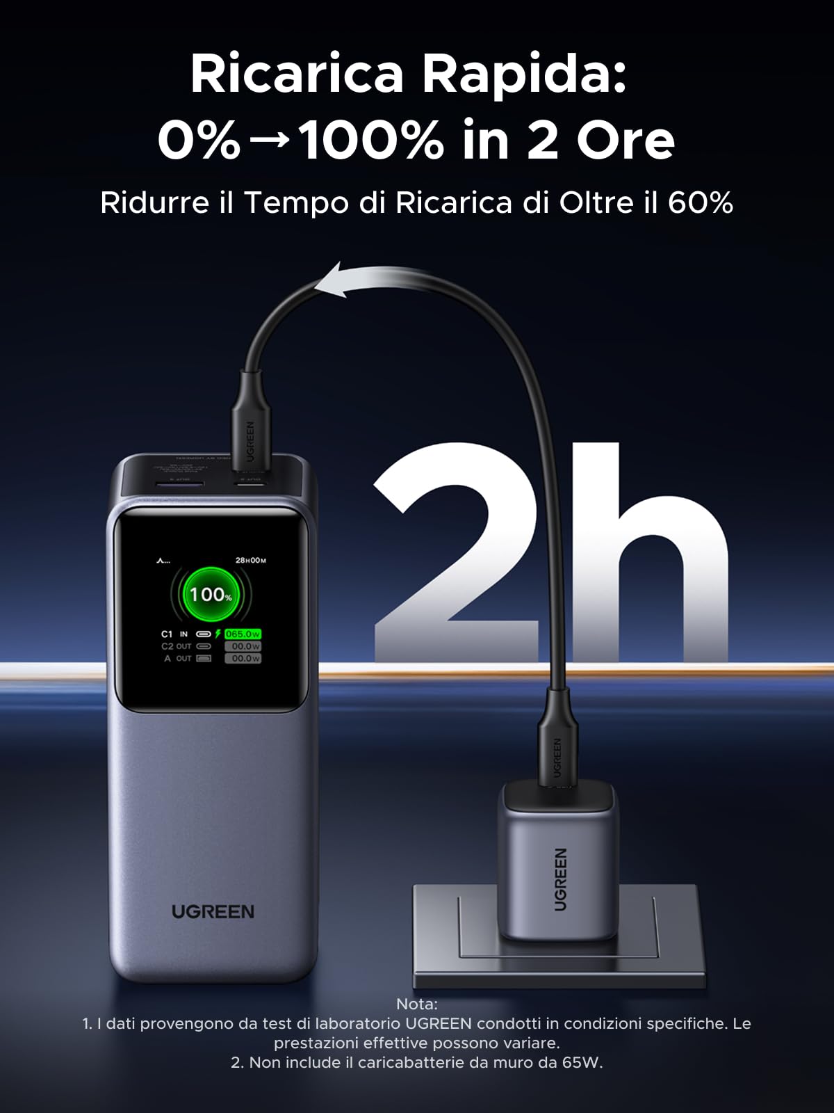 UGREEN Nexode Power Bank 20000mAh 130W, Batteria Portatile Ricarica Rapida PD 3.0 con 2 Type C e 1 Tipo A