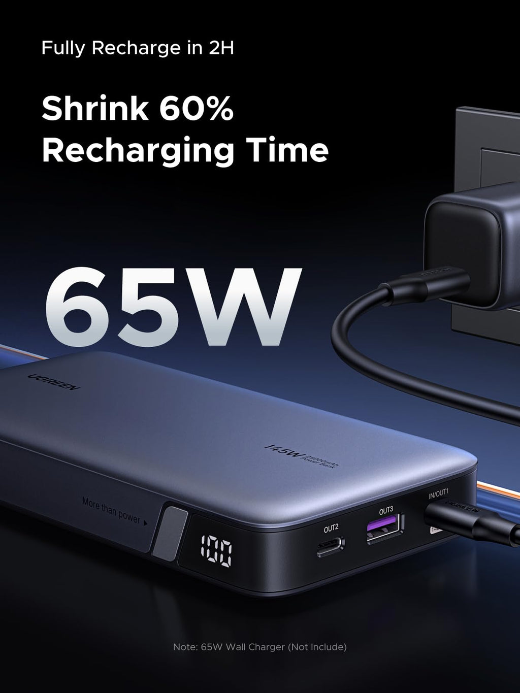 UGREEN พาวเวอร์แบงค์ 25000mAh 145W