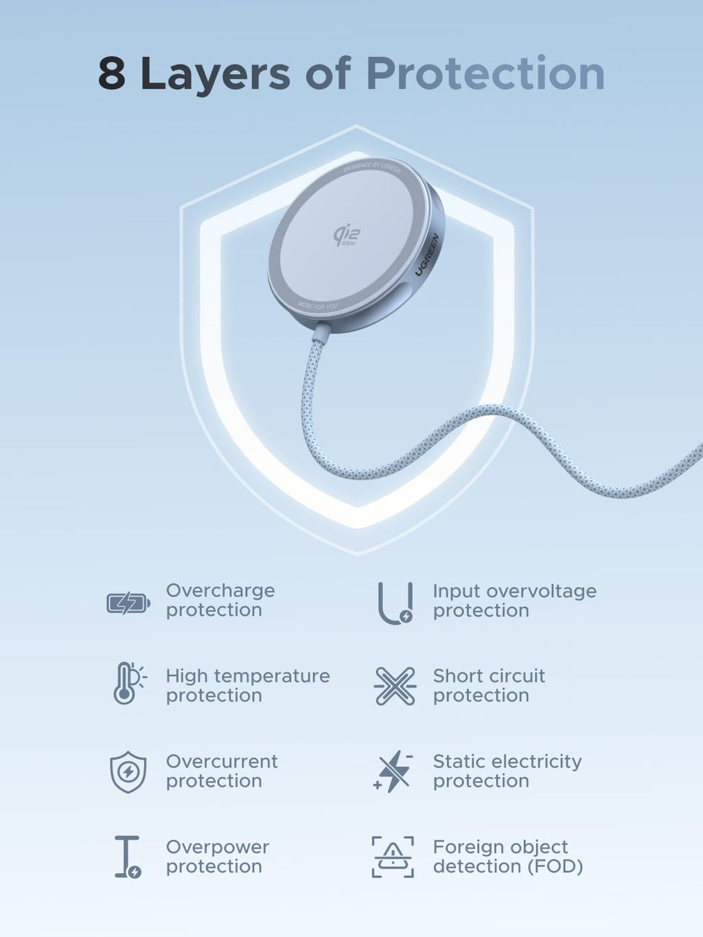 UGREEN MagFlow Magnetic Wireless Charger 25W