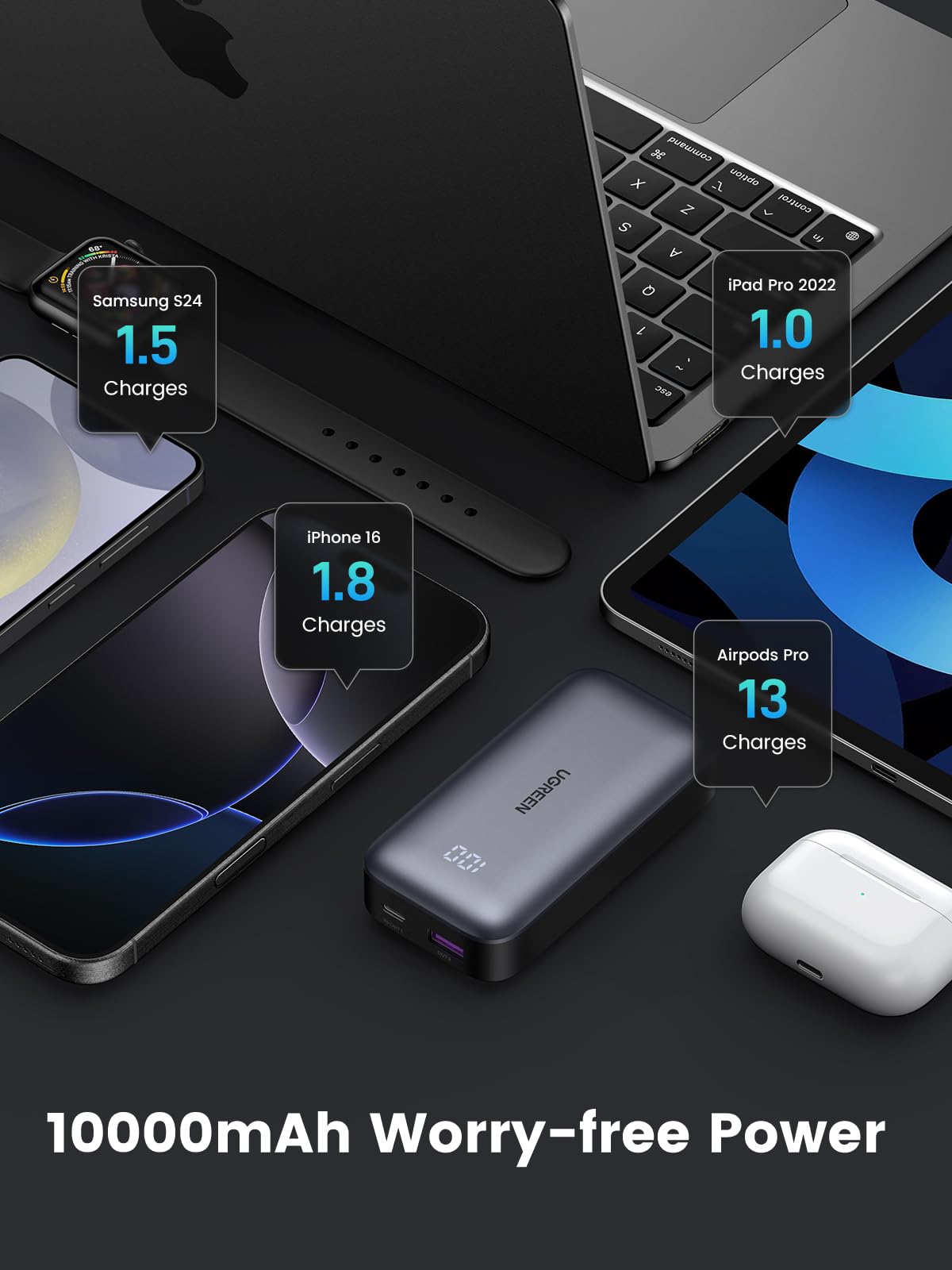UGREEN Power Bank 10000mAh 30W 1C1A
