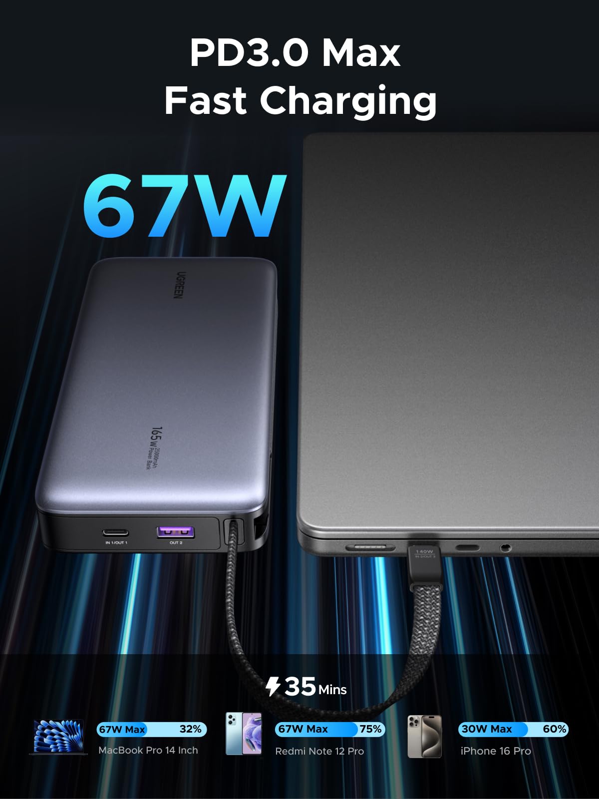 UGREEN พาวเวอร์แบงค์ 20000mAh 67W พร้อมสาย USB-C ในตัว