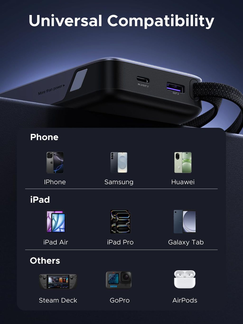 UGREEN พาวเวอร์แบงค์ 20000mAh 45W พร้อมสาย USB-C ในตัว