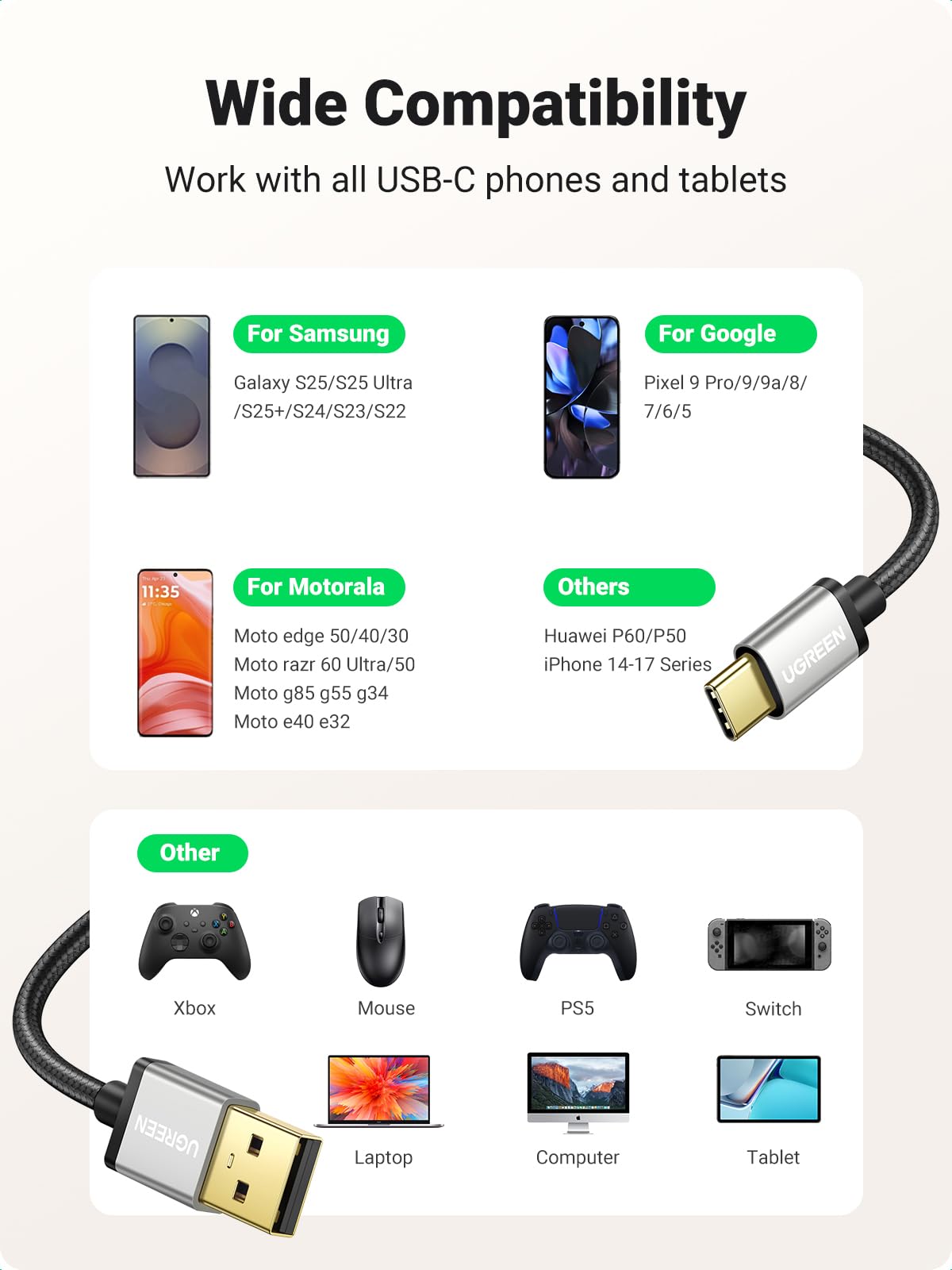 UGREEN USB A to USB C Fast Charging Nylon Braided Cable (18W, 480Mbps)