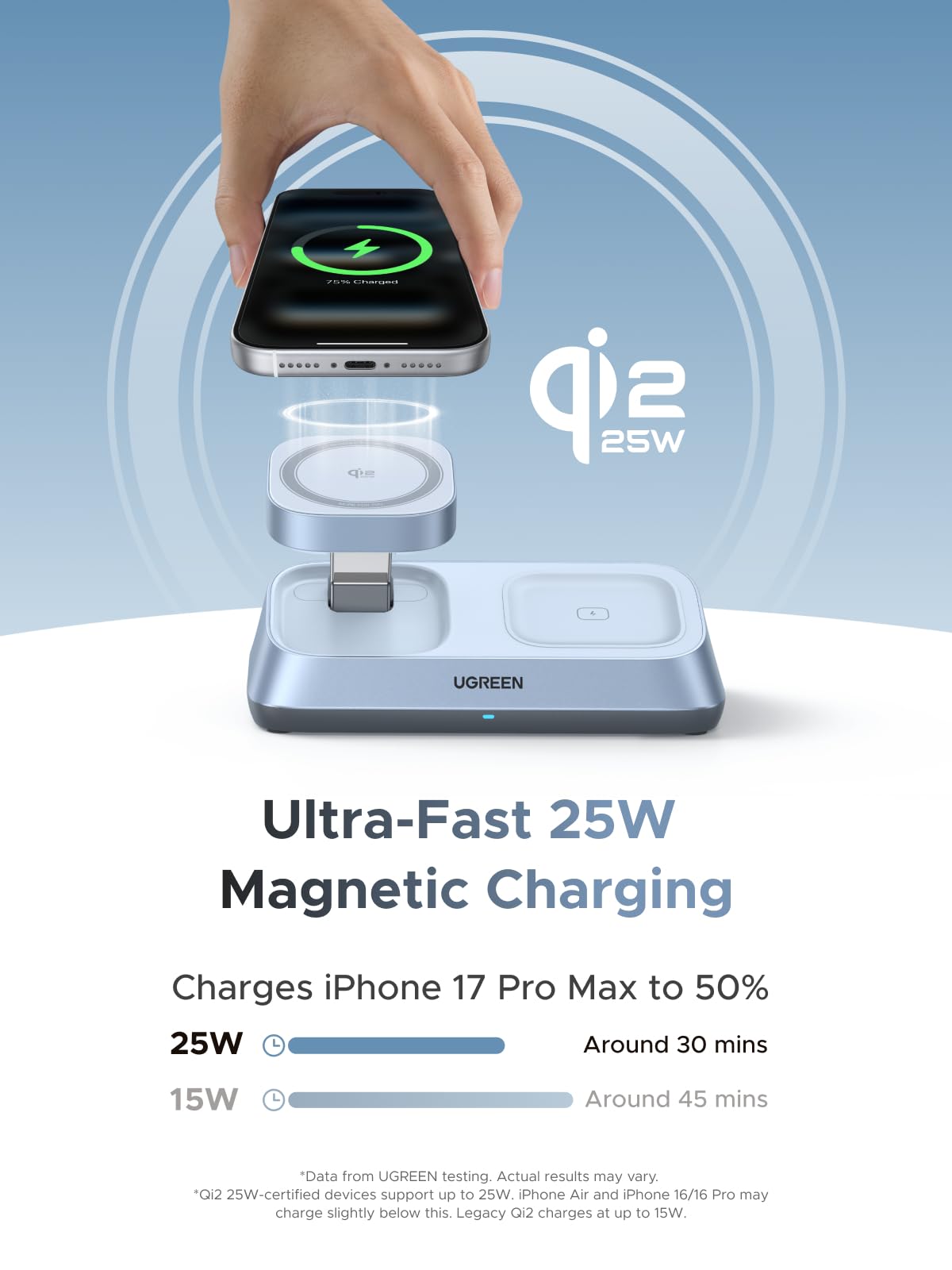 UGREEN MagFlow 3 in 1 แท่นชาร์จไร้สายตั้งโต๊ะ 25W