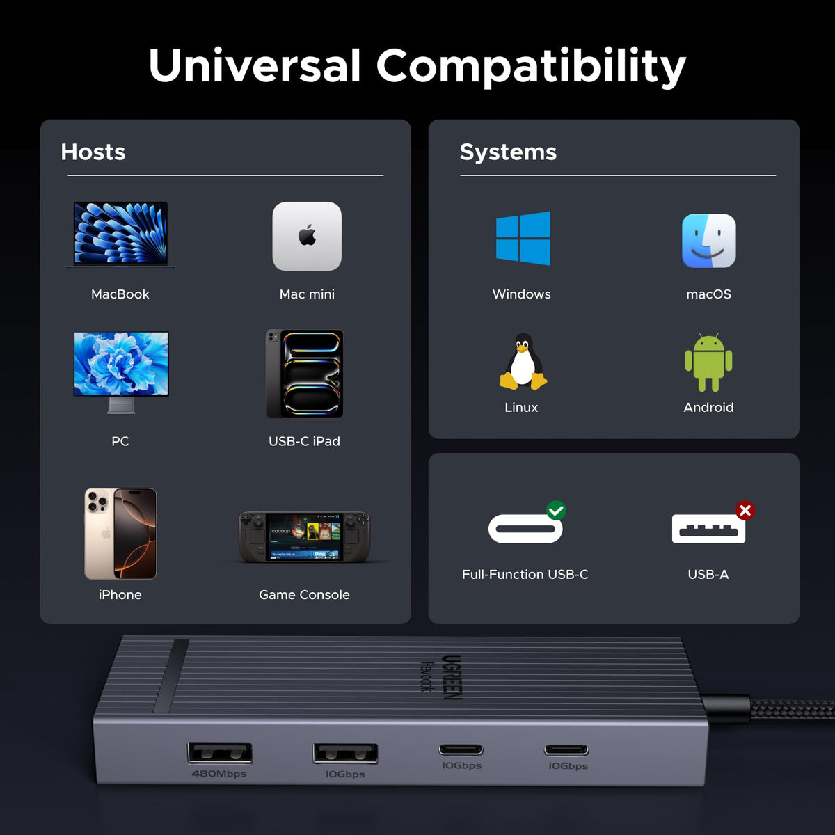 UGREEN Revodok Pro 108 8 in 1  USB C Hub