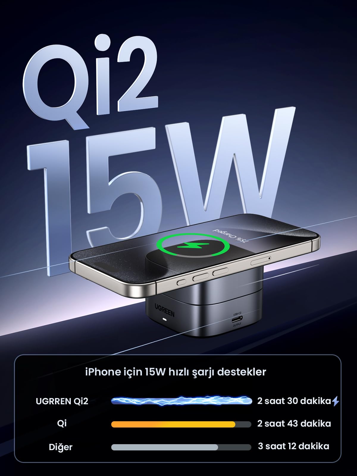 UGREEN 2’si 1 Arada Manyetik Kablosuz Şarj Cihazı Qi2 25W (Katlanabilir Fişli)