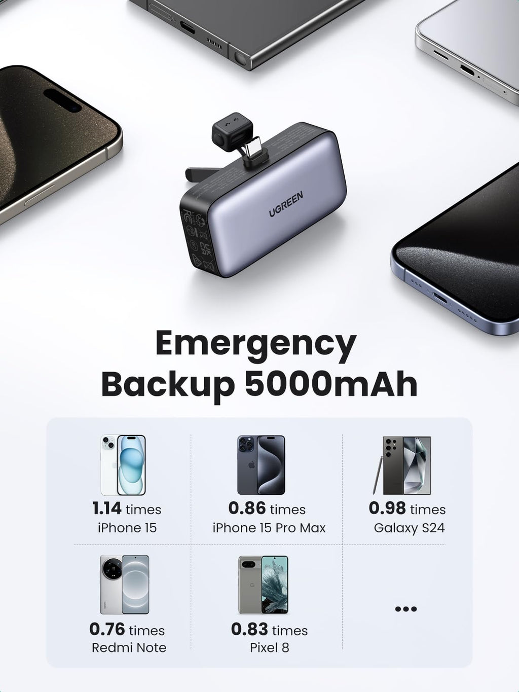UGREEN Power Bank 5000mAh 20W 2C