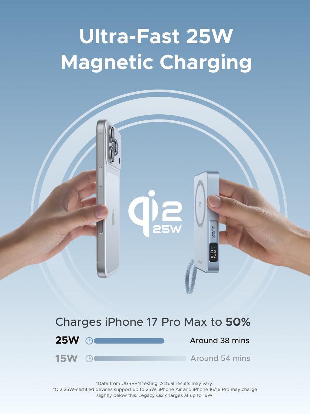 UGREEN MagFlow Magsafe Power Bank Qi2 25W 10000mAh