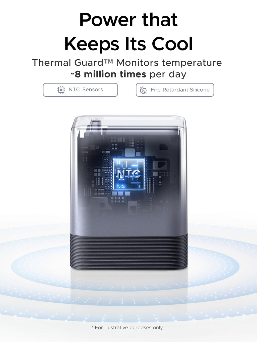UGREEN Nexode Air 65W Charger