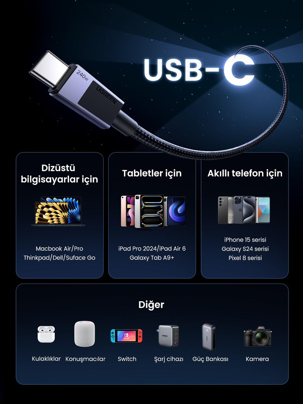 UGREEN USB-C’den USB-C’ye Kablo