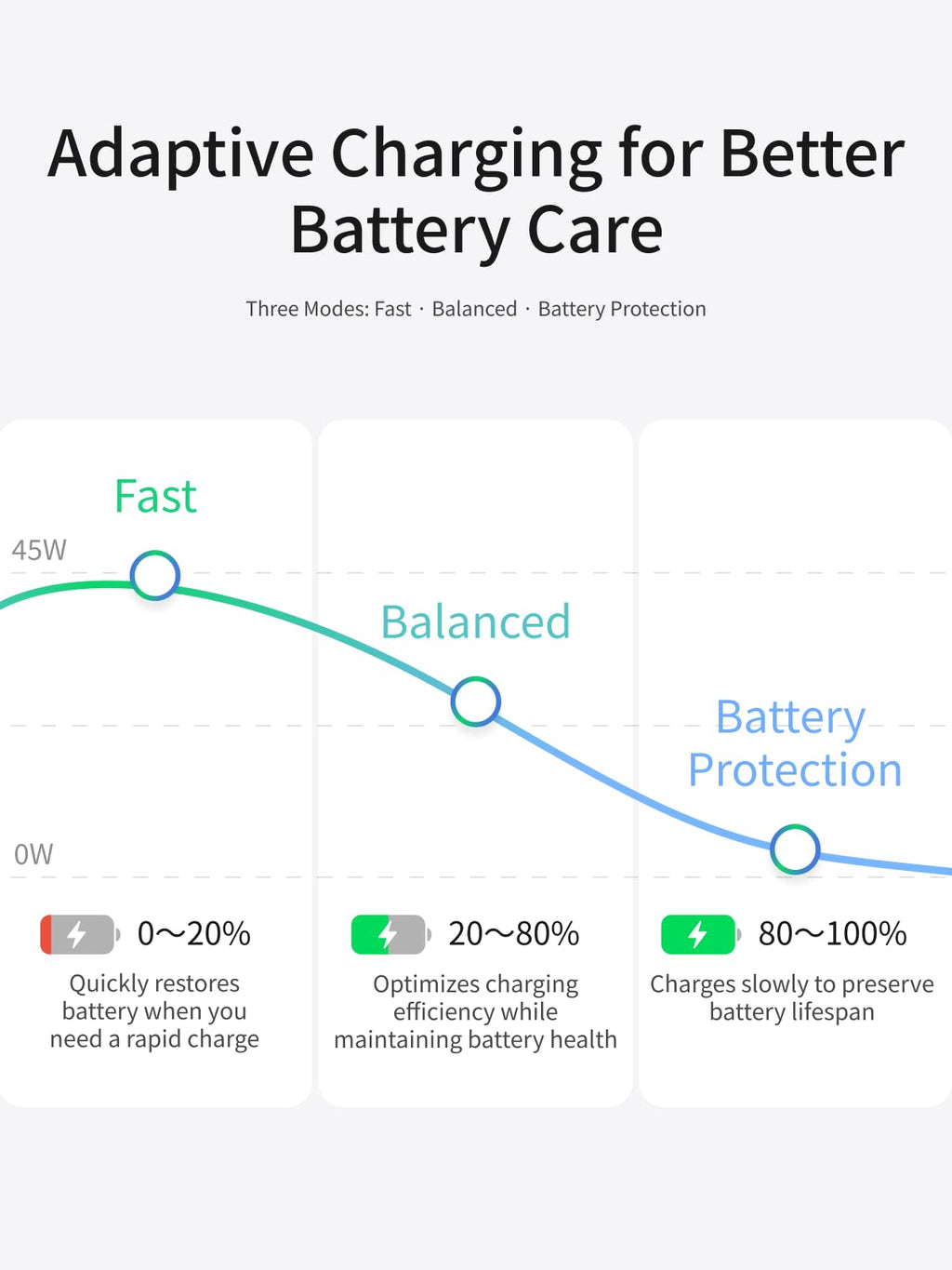 UGREEN Nexode Air USB-C Charger (45W, GaN, Foldable Plug)