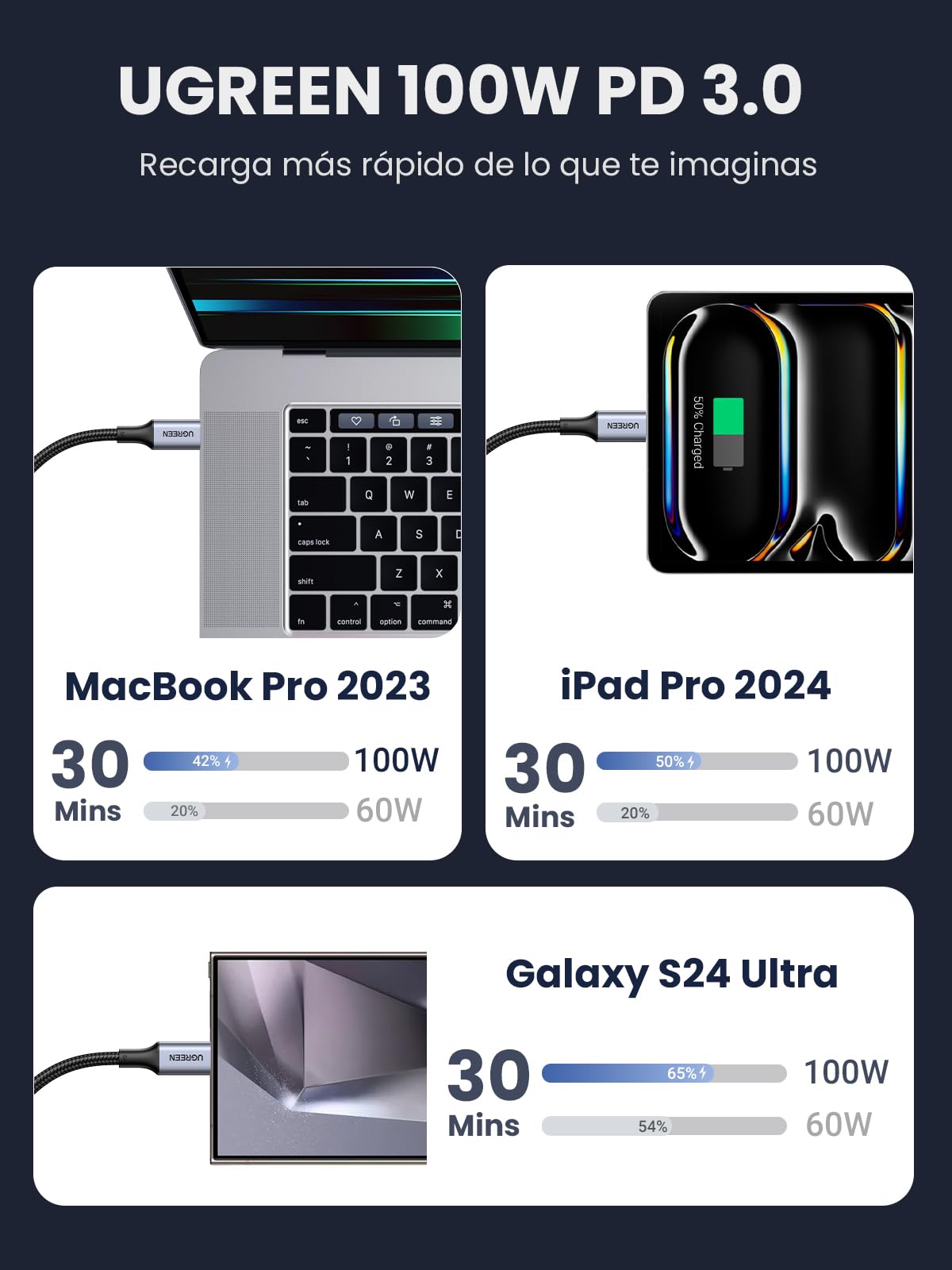 UGREEN 2Pack Cable USB C Carga Rápida PD 3.0 100W