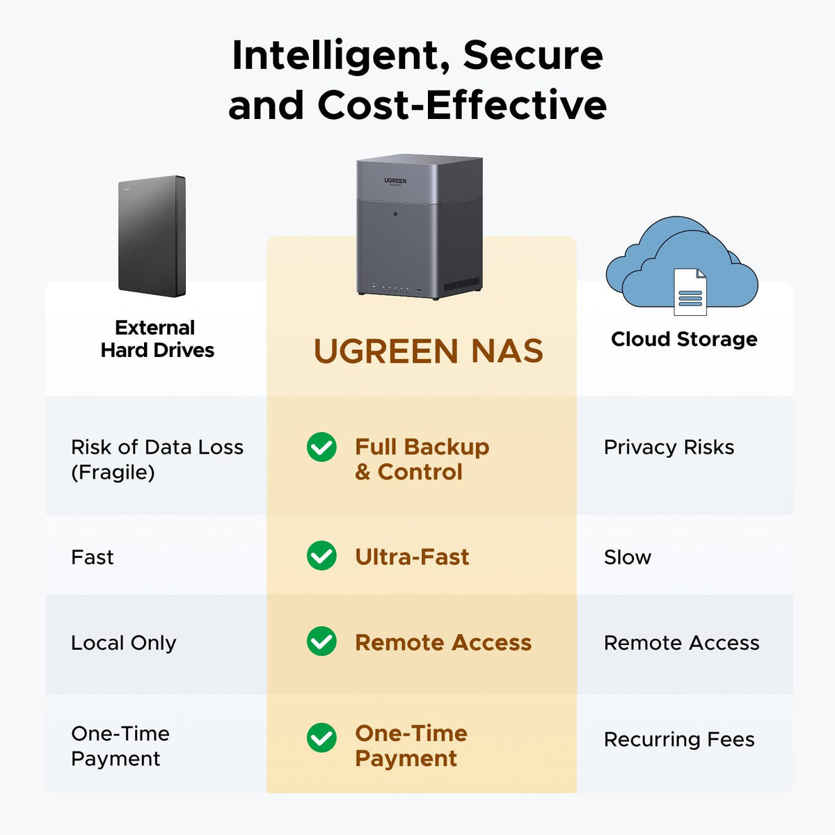 UGREEN Storage Network Attached DH4300 Plus Diskless EU