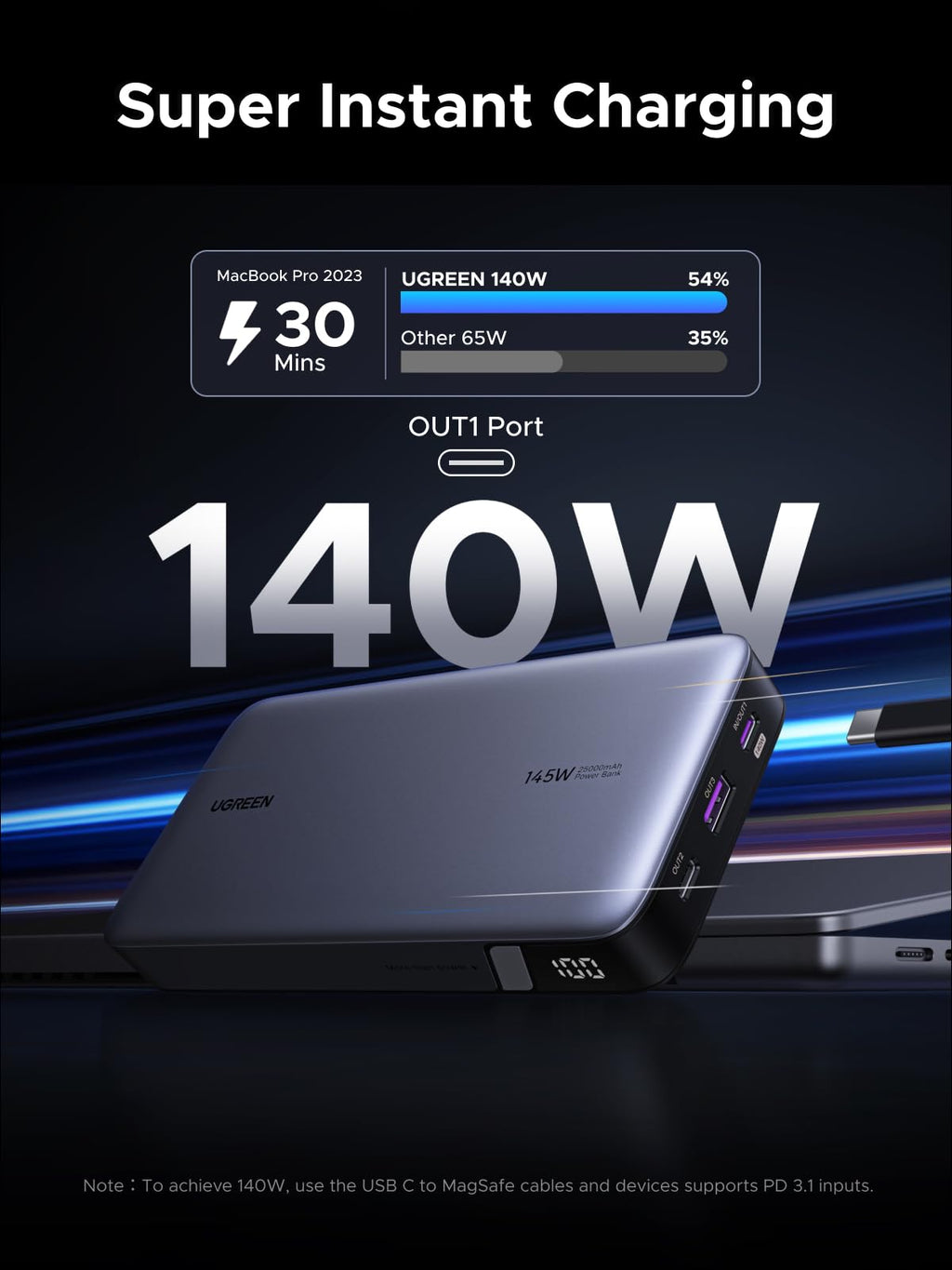 UGREEN Nexode Powerbank 25000mAh 145W