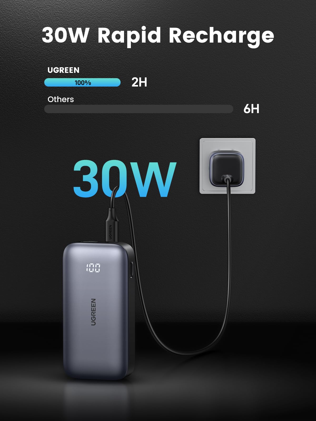 UGREEN Power Bank 10000mAh 30W 1C1A