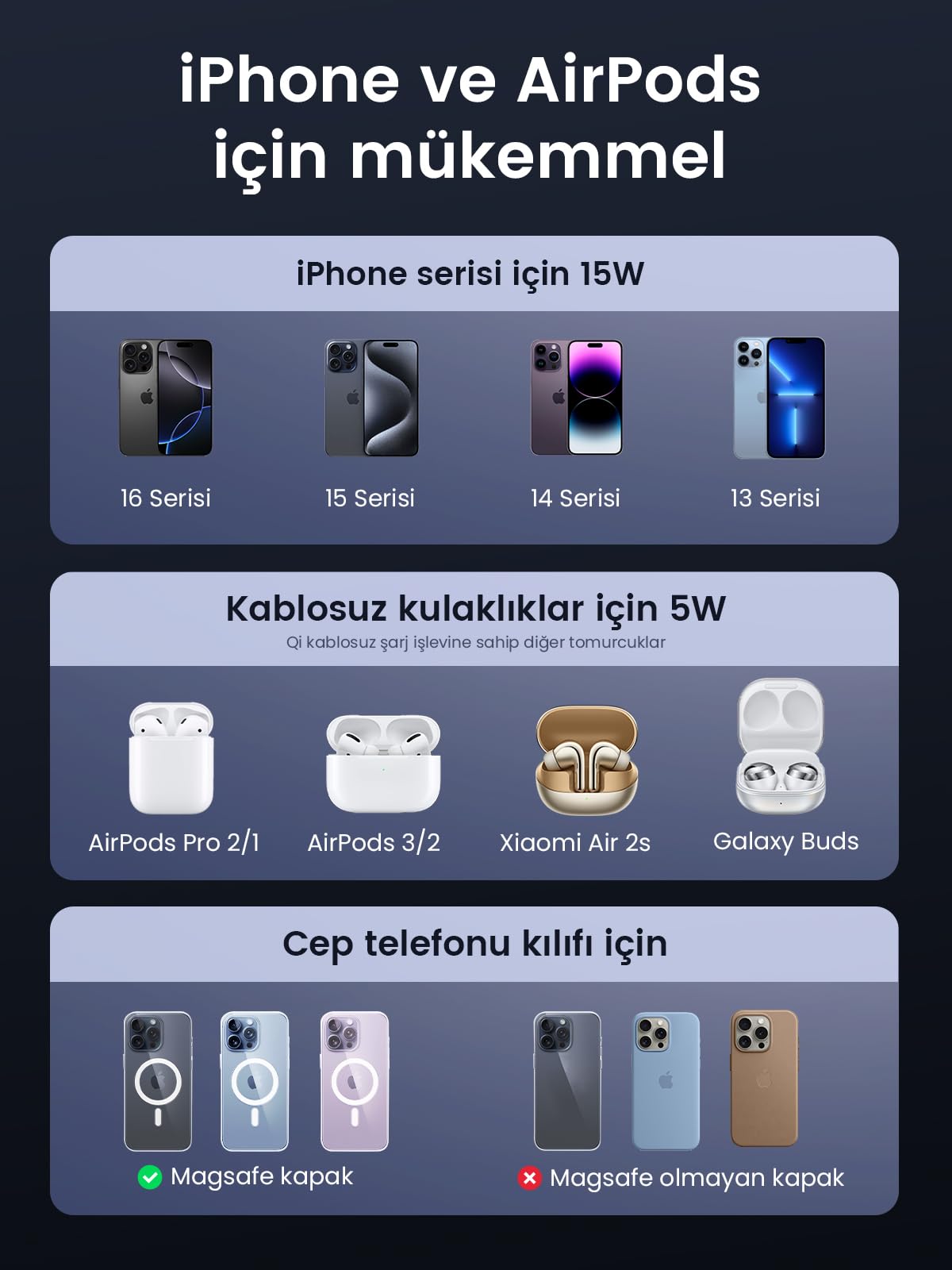 UGREEN 2’si 1 Arada Manyetik Kablosuz Şarj Cihazı Qi2 20W (Katlanabilir Fişli)