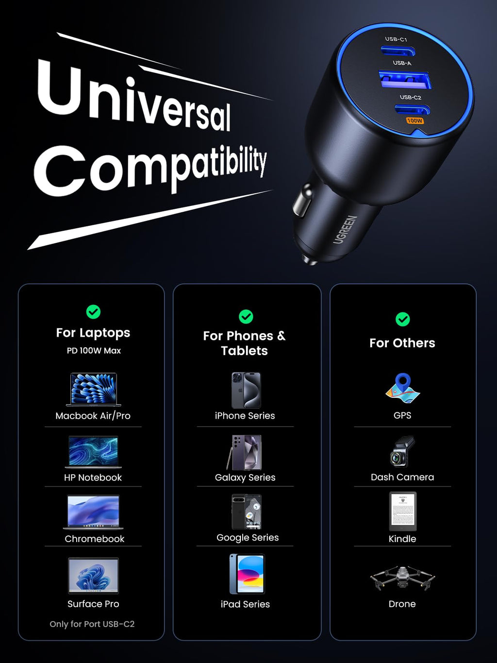 UGREEN 130W USB-C Car Charger