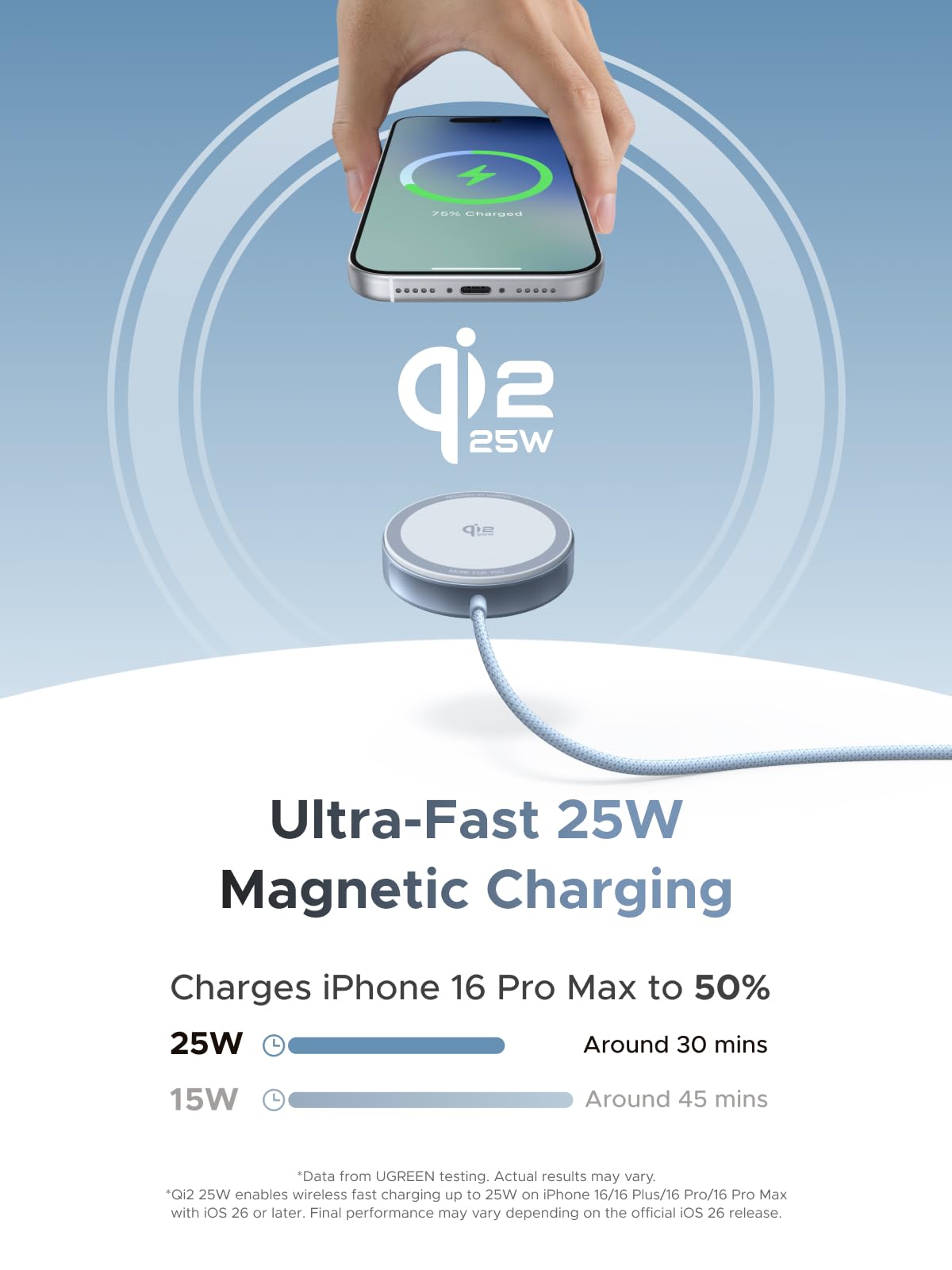 UGREEN MagFlow Magnetic Wireless Charger 25W